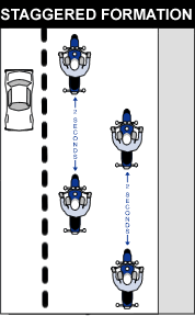 Staggered Formation