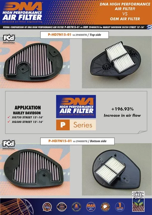 DNA Air Filter P HD7N15 01 For Harley Davidson XG 750 500 Street Series 15 20 2