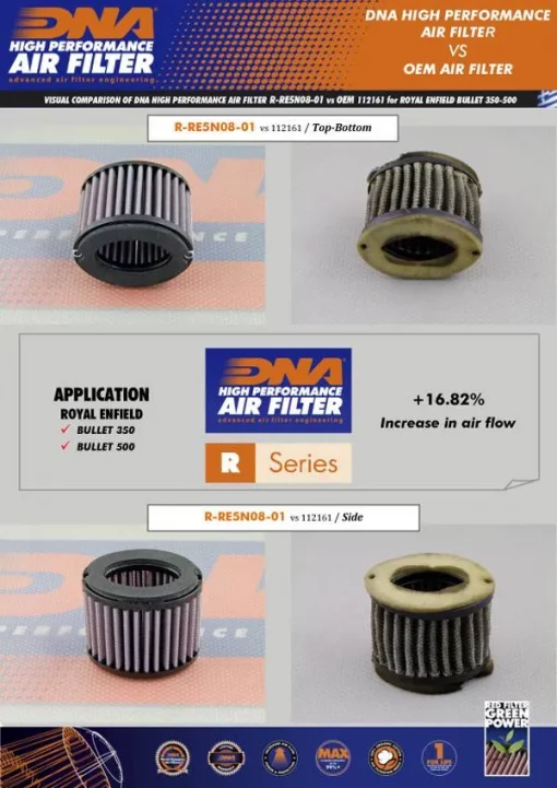 DNA Air Filter R RE5N08 01 For Royal Enfield Bullet 350 500 Series 95 00 2