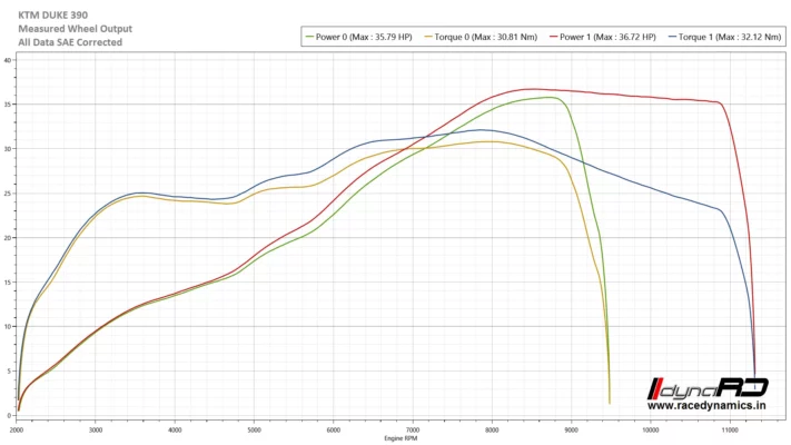 Performance Upgrades 6.jpg Performance Upgrades 6.jpg