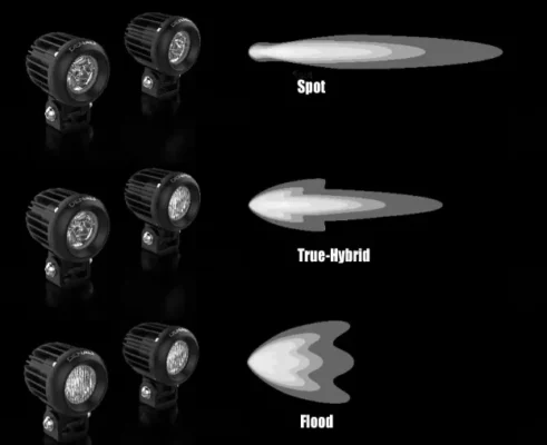 AUX Lights For Your Motorcycle. All You Need To Know.
