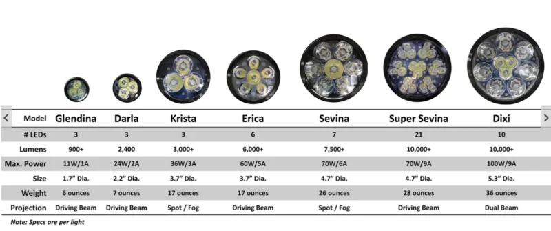 Motorcycle Aux Lights