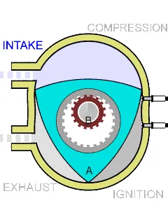 Rotary Engines 2