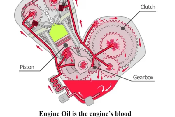 Engine Oils Engine Oils