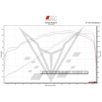 Brentuning 2021 Kawasaki ZX10R Stage 1 w Diagnostic Tool 1 (1)