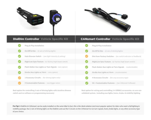 DENALI DialDim Lighting Controller for BMW R1250GS 6