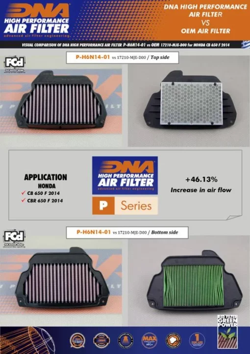 DNA Air Filter For Honda CBR 650 F (2014 18) (P H6N14 01) 2