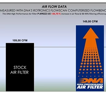 DNA Air Filter for Aprilia RS660 (2020 21) (P AP6S21 01) (3)