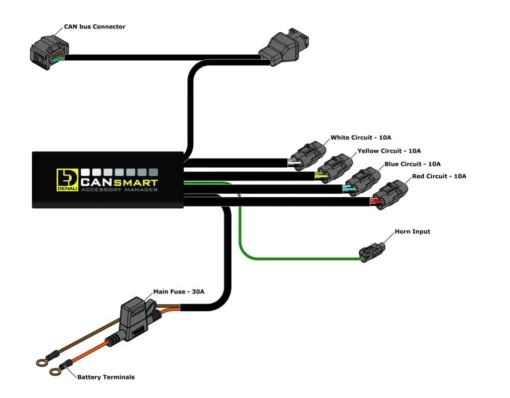 Denali Plug And Play Cansmart Controller for BMW R1200 LC R1250 Series 4