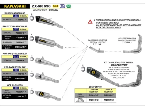 Arrow Central Link Pipe For Kawasaki ZX6R (2019 21) (71712MI) 2