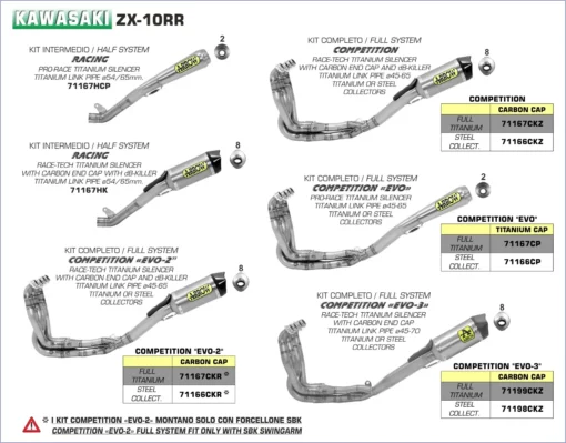 Arrow Competition Evo Full System For Kawasaki ZX 10RR (2017 19) (71167CP) 1