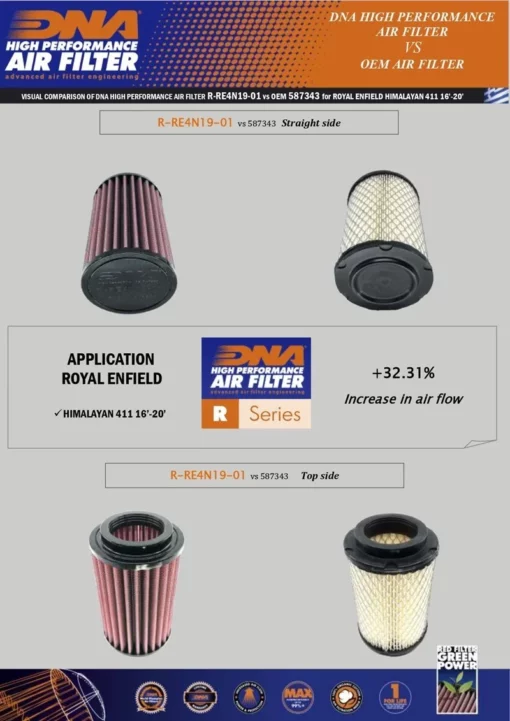 DNA Air Filter (R RE4N19 01) For Royal Enfield Himalayan 411 (16 23) 3