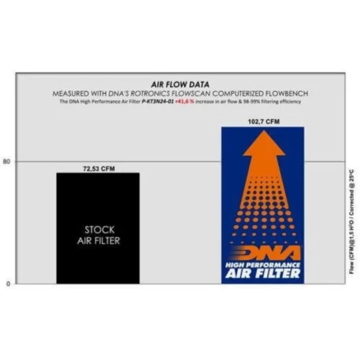 DNA Air Filter for Duke 390 (2024) (P KT3N24 01) 3