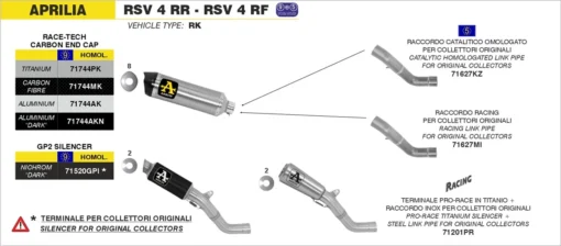 Arrow Race Tech Approved Titanium Silencer With Carby End Cap For Aprilia RSV4 (2016 19) (1)