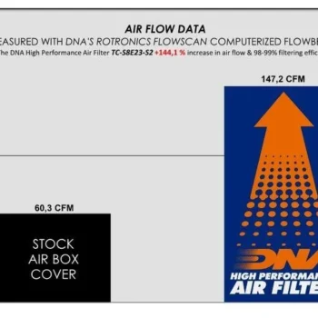 DNA Air Cover Stage 2 For Suzuki GSX 8S (23 24) TC S8E23 S2 (2)