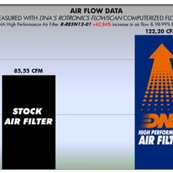 DNA Air Filter For Royal Enfield Bullet C5 500 (09 21) R RE5N12 01 (2)