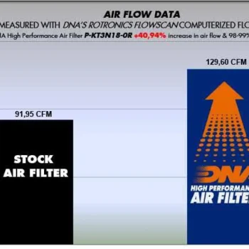 DNA Air Filter for KTM DUKE 125, 250, 390 Racing Series 17 23) (P KT3N18 0R) (2)