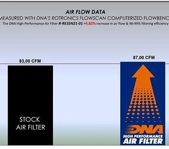 DNA Air Filter for Royal Enfield Classic 350 (21 24) R RE35N21 01 (2)