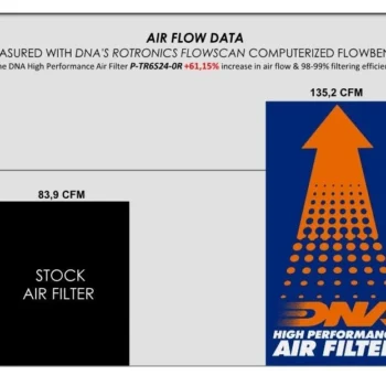 DNA Air Filter for Triumph Daytona 660 (2025) (P TR6S24 0R)