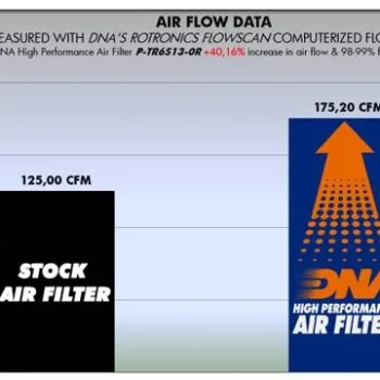 DNA Air Filter for Triumph Street Triple 675 (13 17) P TR6S13 0R (2)