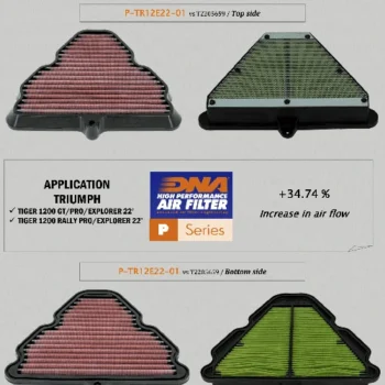 DNA Air Filter for Triumph Tiger 1200 Series (22 24) P TR12E22 01 (4)