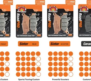 Alternative view of Moto-Master RoadPRO Sinter Brake Pads (403702)