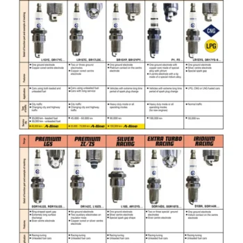 BRISK Iridium Premium+ Performance Spark Plugs P5 - Image 2