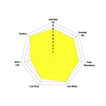 Alternative view of EBC Yellowstuff Brake Pads Front for SKODA New Octavia VRS & SKODA KODIAQ - (DP42127R)