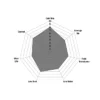 Ozz One EBC Ultimax2™ Brake Pads Dp1191 - Image 3