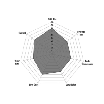 EBC Ultimax2™ Brake Pads DPX2009 - Image 2