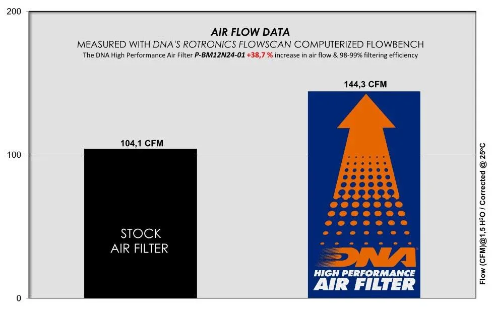 DNA Air Filter for BMW R12 & R12 nineT '24 (P-BM12N24-01) | DirtStreet - Image 4