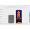 DNA Air Filter for Honda GB350 / CB350 (P-H35N25-01) | DirtStreet - Image 4