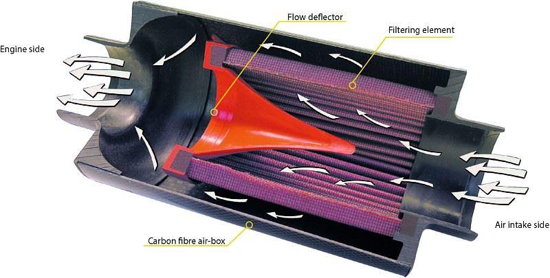 BMC Carbon Dynamic Airbox (CDA) Induction Kit - ACCDA70-130 - Image 2