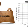 Brembo Z04 Racing Brake Pads - Yamaha YZF-R1 (2015+) - Image 2