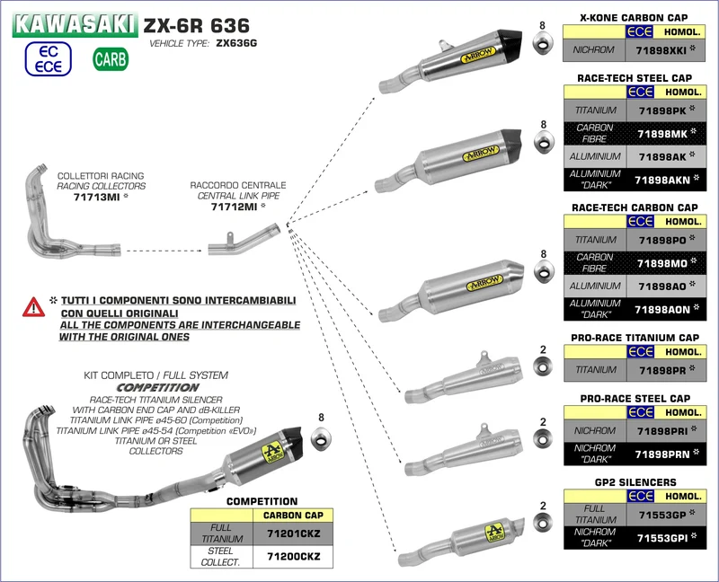 ARROW EXHAUST Race-Tech Silencer Aluminium Dark for Kawasaki ZX-6R (2019-2025) - 71898AKN - Image 2